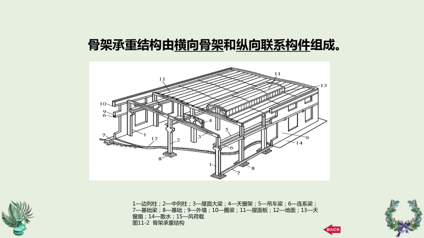 第11章 单层工业厂房 课件(共19张PPT)《建筑识图与构造》同步教学（机械工业出版社）