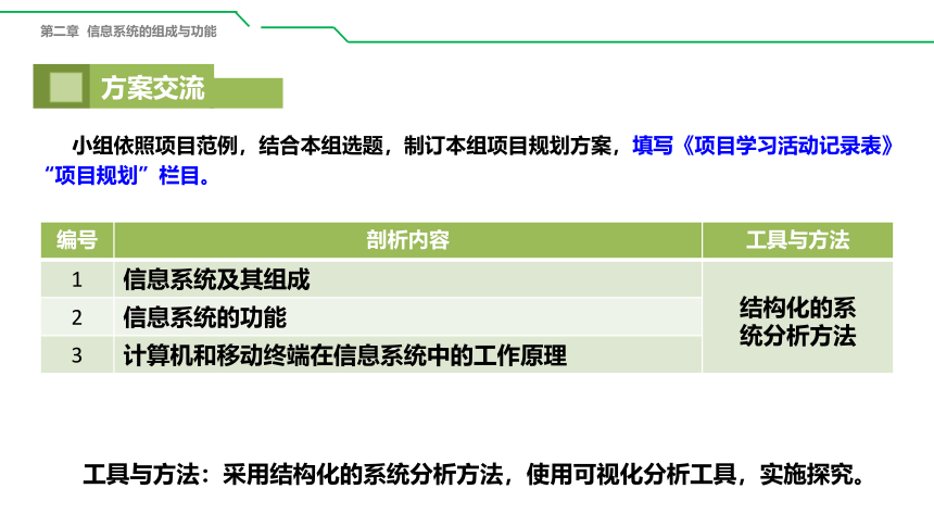 第二章 信息系统的组成与功能 课件(共49张PPT) 2021-2022学年粤教版（2019）高中信息技术必修2