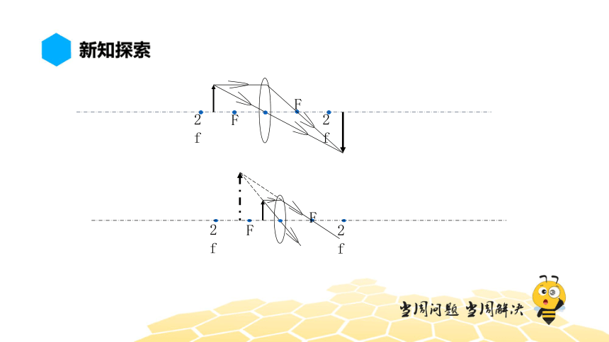 物理八年级-5.5【预习课程】显微镜和望远镜（8张PPT）