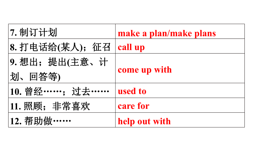 Unit 2 I'll help to clean up the city parks  Period 1 Section A (1a～2d)  课件(共27张PPT) 2023-2024学年人教版英