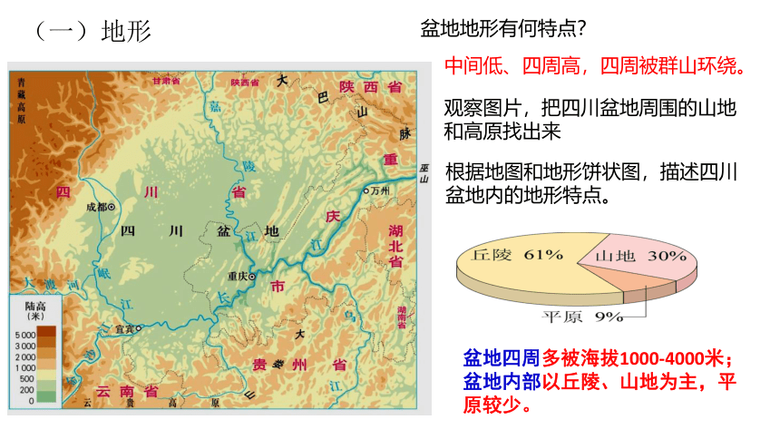 5.2.2富庶的四川盆地 课件（21张PPT）