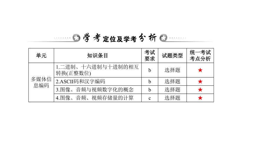 多媒体数据的采集、存储、处理 课件（40PPT）