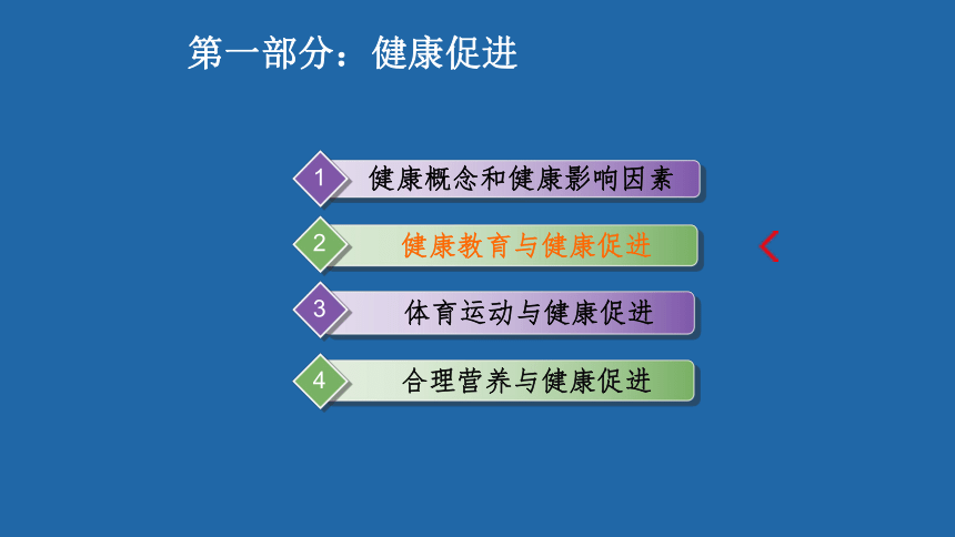 2022年高中生主题班会课件 健康教育与健康促进(共79张PPT)