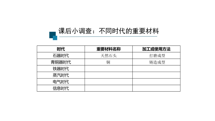 2020-2021学年高一通用技术苏教版（2019）必修1第六章第二节模型原型及材料的性能公开课课件（37ppt）