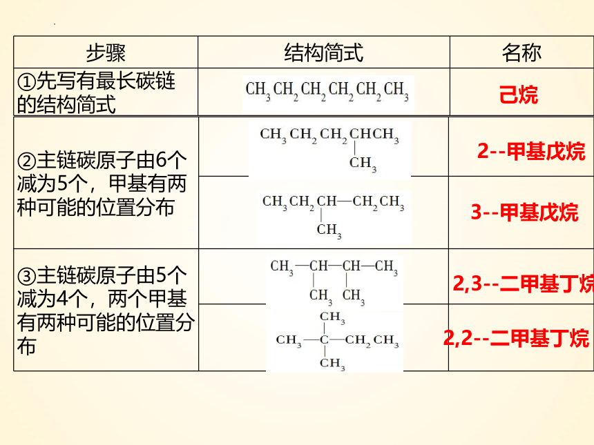 化学人教版（2019）选择性必修3 2.1.2 有机物的命名（共52张ppt）