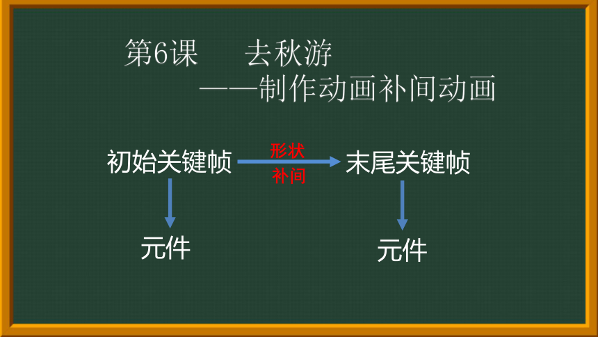 第6课设置动画补间动画（课件）(共17张PPT)- 六年级上册信息技术   粤教版（B版）