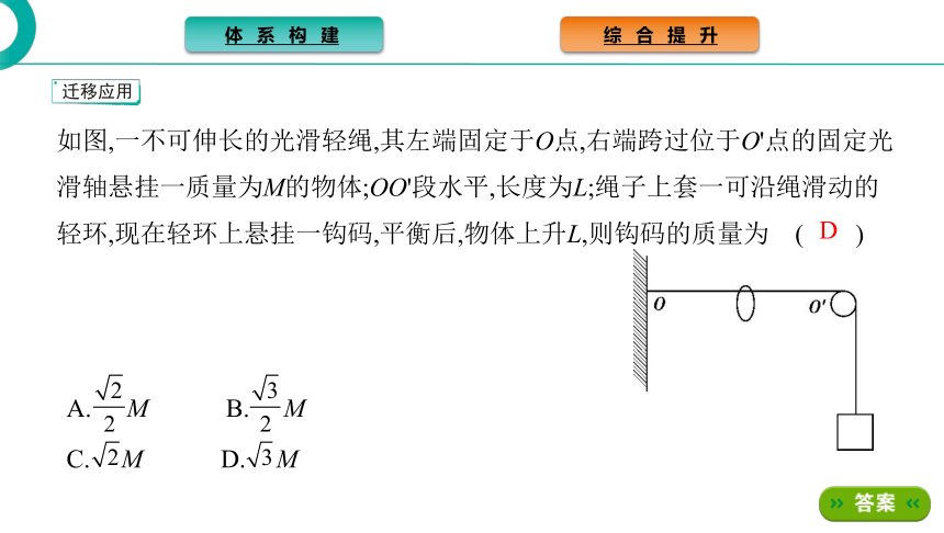 高中物理鲁科版必修第一册课件：第4章 力与平衡 章末总结（29张PPT）