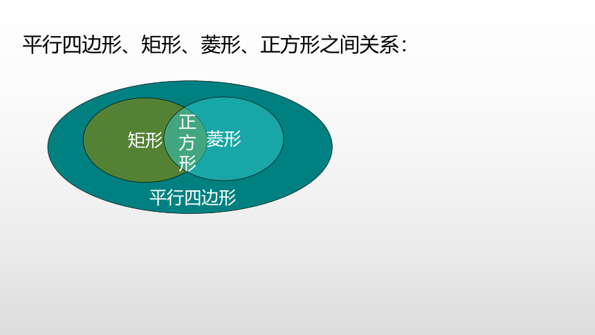 冀教版数学八年级下册同步课件：22.6 正方形(共18张PPT)