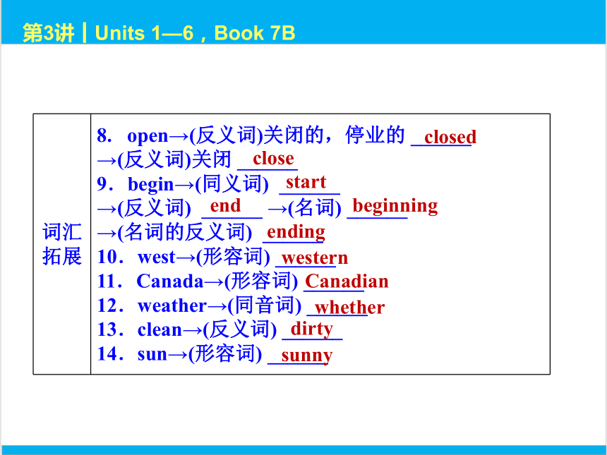 2022中考英语一轮复习PPT课件 第3课时 Units 1—6，Book 7B