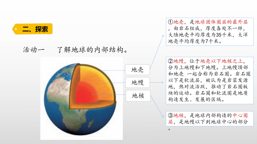 2.2 地球的结构 课件（11张PPT）