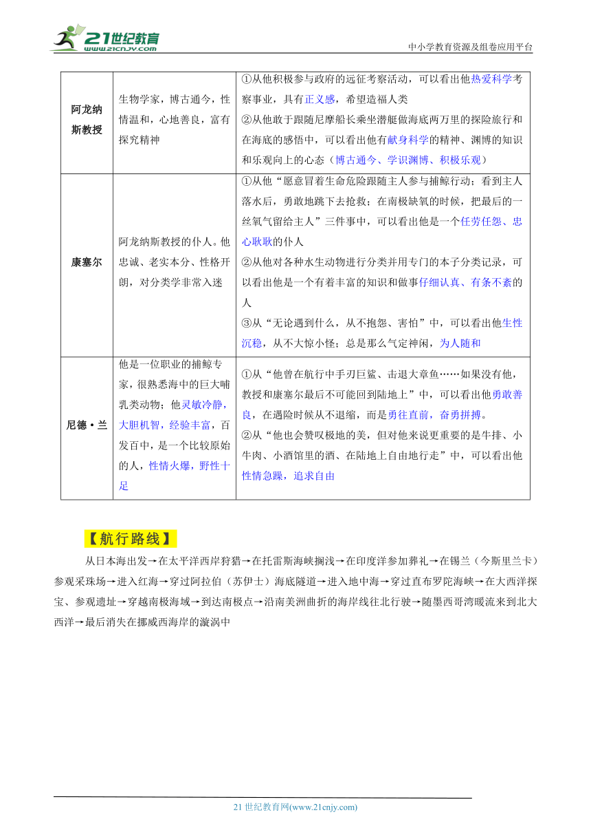 【名著通关·背诵单】4.《海底两万里》知识点通关