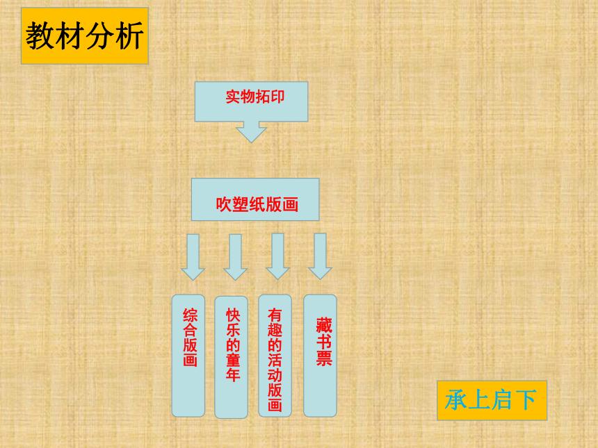 人美版（北京） 三年级上册美术 第4课  吹塑纸版画 ▏课件（22张PPT）