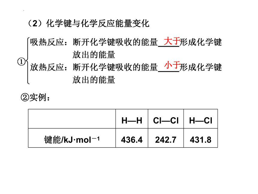 6.2.1化学反应中的热量变化（课件）(共19张PPT)-高一化学必修二（苏教版2019）