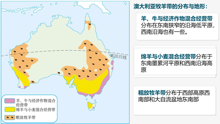 【推荐】8.4 澳大利亚 第二课时 课件(共42张PPT内嵌视频)2022-2023学年七年级地理下学期人教版