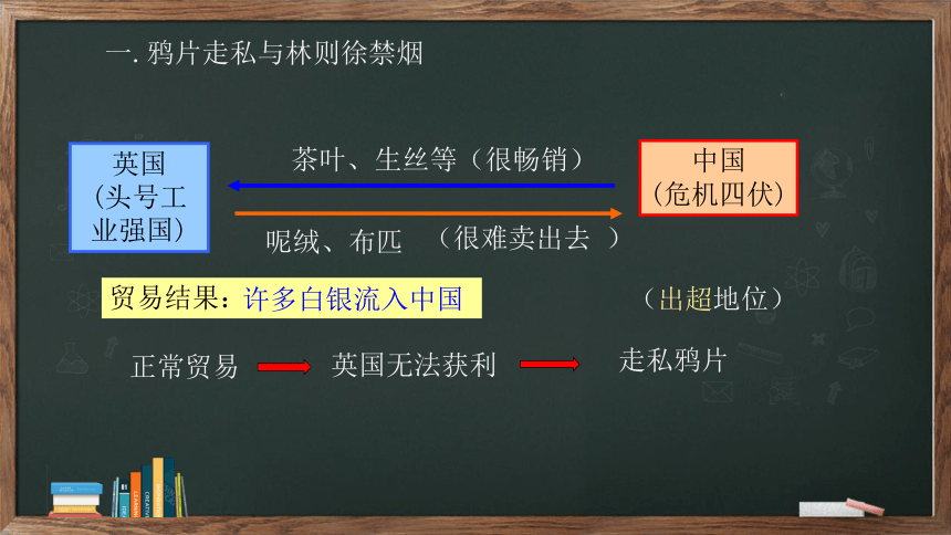 第1课 鸦片战争  课件（24张PPT）