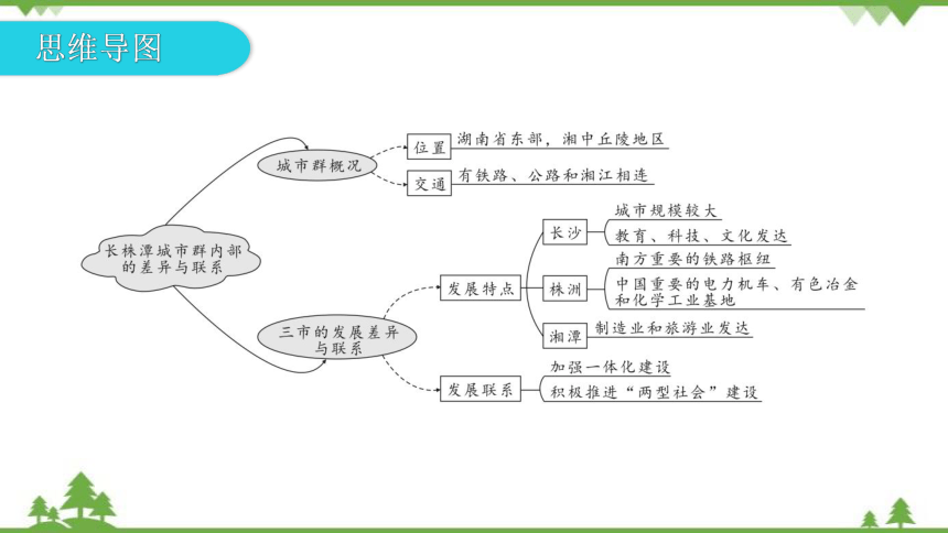 湘教版地理八年级下册 第七章第五节  长株潭城市群内部的差异与联系  习题课件(共29张PPT)