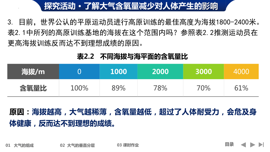 高中地理人教版（2019）必修一2.1大气的组成和垂直分层（共46张ppt）