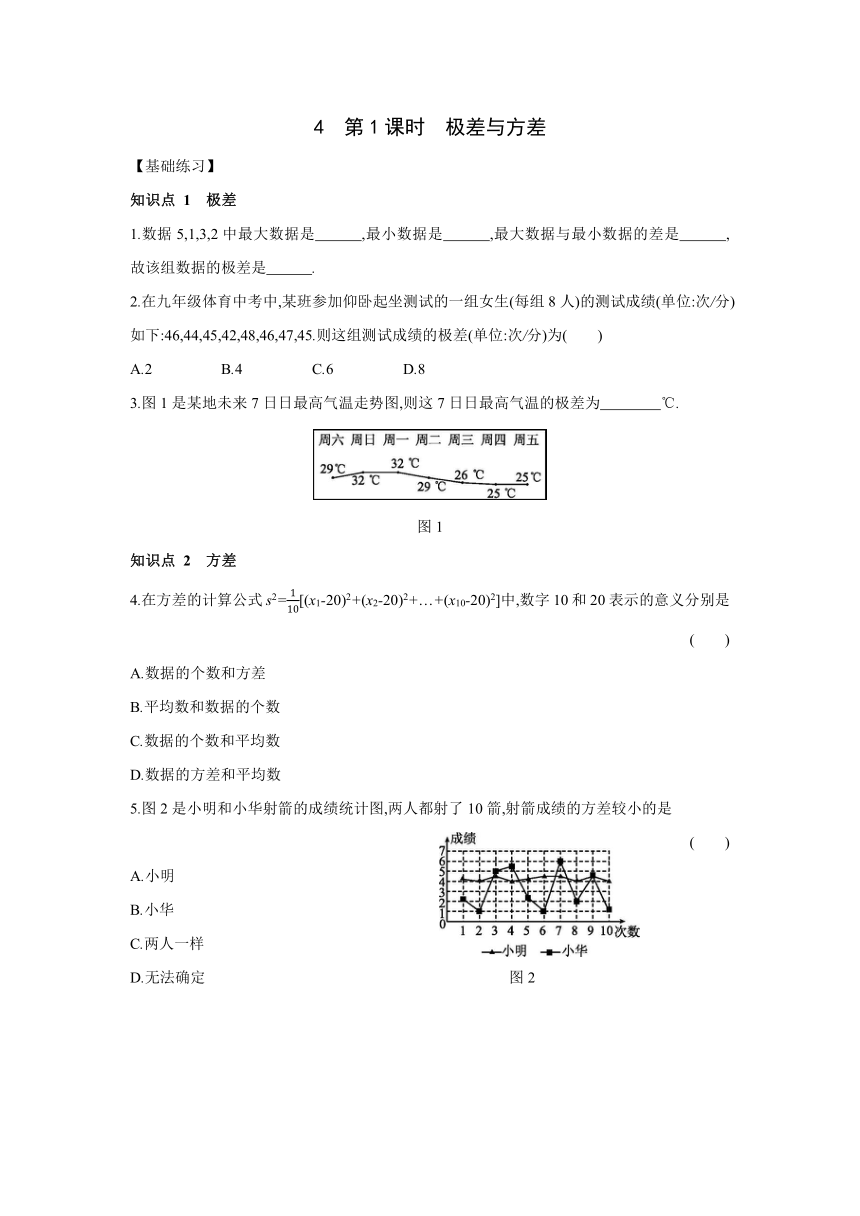 6.4极差与方差  同步练习 2021——2022学年  北师大版八年级数学上册（Word版含答案）