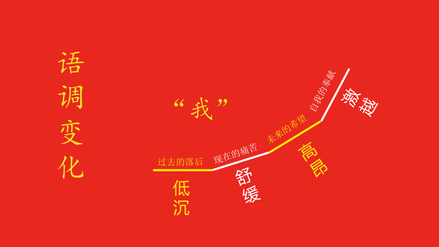 1 《祖国啊，我亲爱的祖国》 课件(共42张PPT)