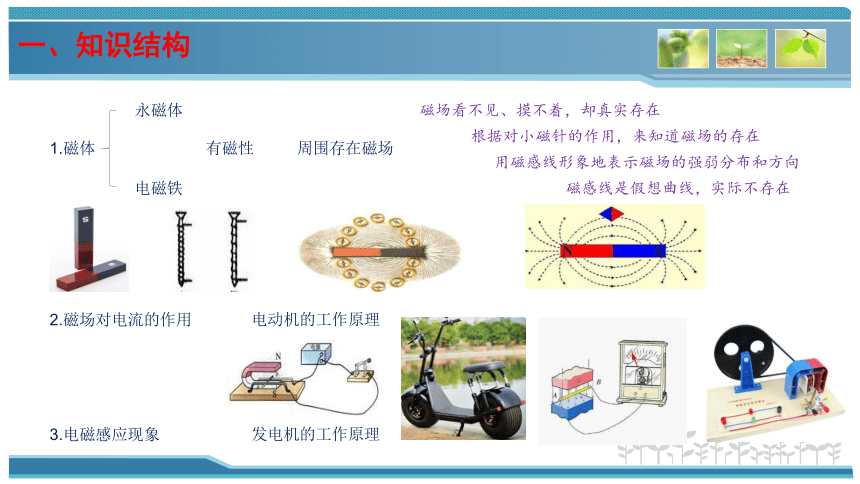 第十六章 电磁转换 精讲(共28张PPT)