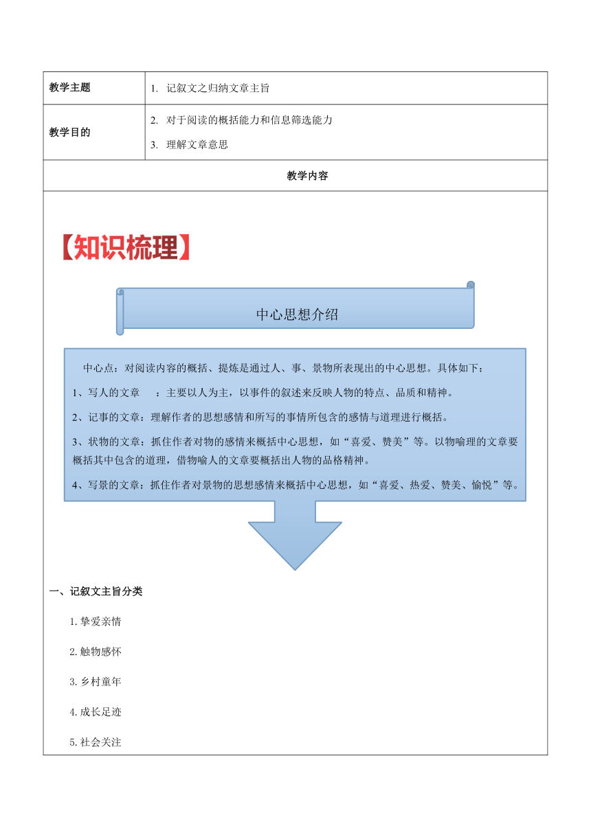 【机构专用】23 记叙文之归纳文章主旨 讲义—2022年六年级升七年级语文暑假辅导（含答案）