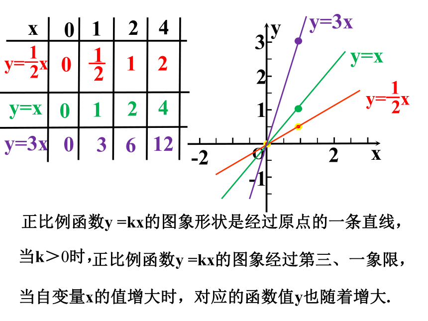 12.2  一次函数（2） 课件（36张ppt）