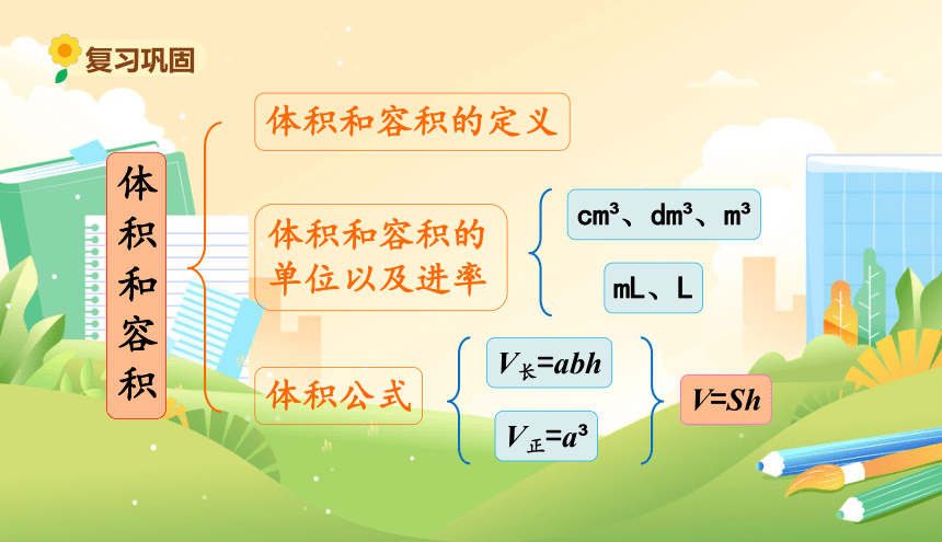 北师大版小学数学五年级下册《整理与复习（二）》教学课件(共12张PPT)