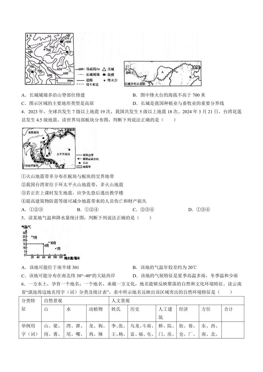 2024年山东省泰安市东平县中考模拟地理试题(无答案)