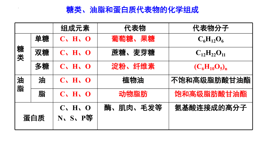 7.4.1 糖类(共29张PPT)-高一化学课件（人教版2019必修第二册）