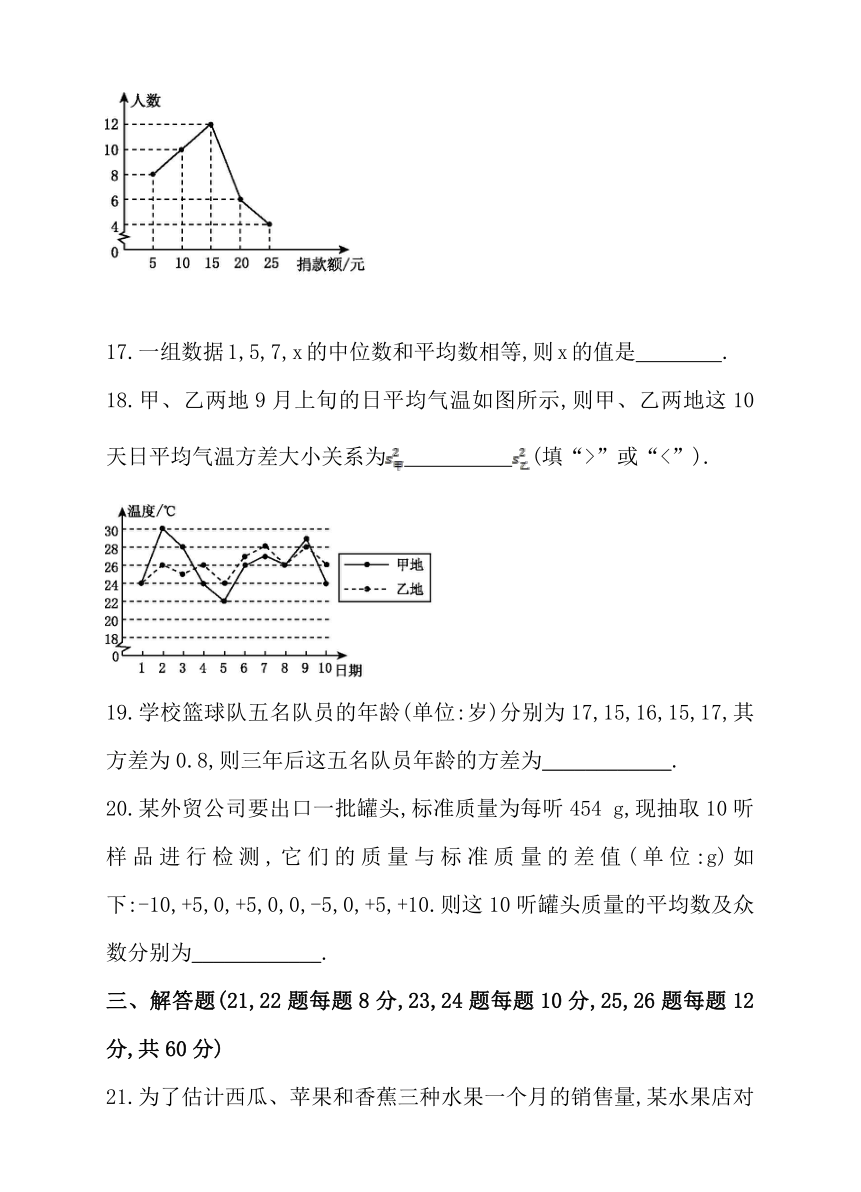 第20章 数据的分析 单元测试卷（二）