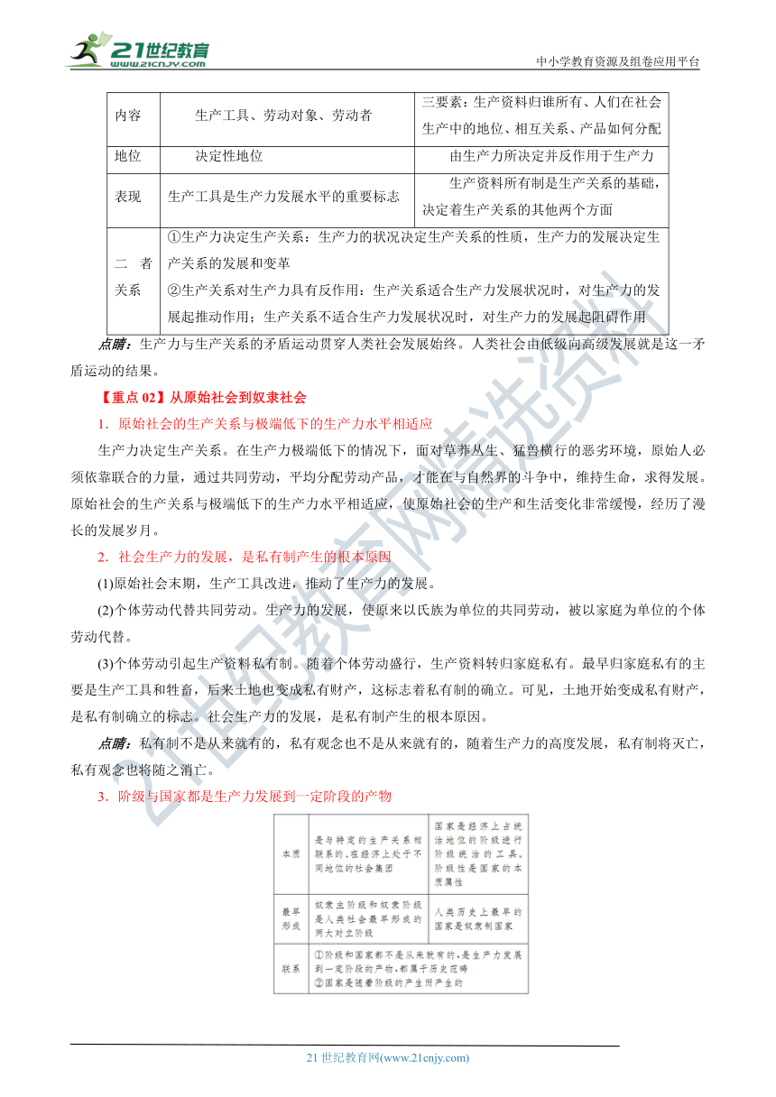 1.1 原始社会的解体和阶级社会的演进 学案