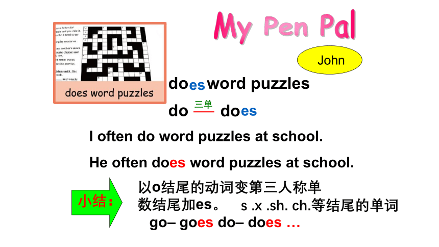 Unit 4 I have a pen pal  Part B  let's learn课件（共27张PPT，内嵌音频）