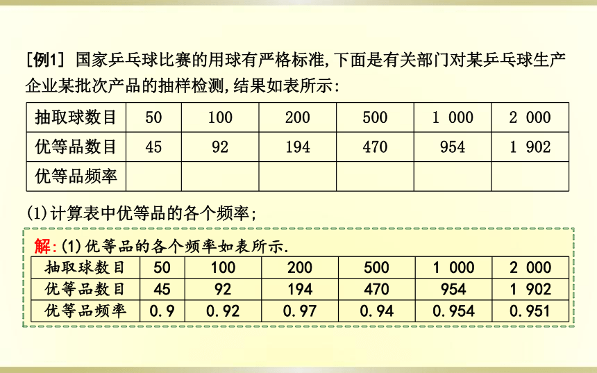 3频率与概率课件(共28张PPT)