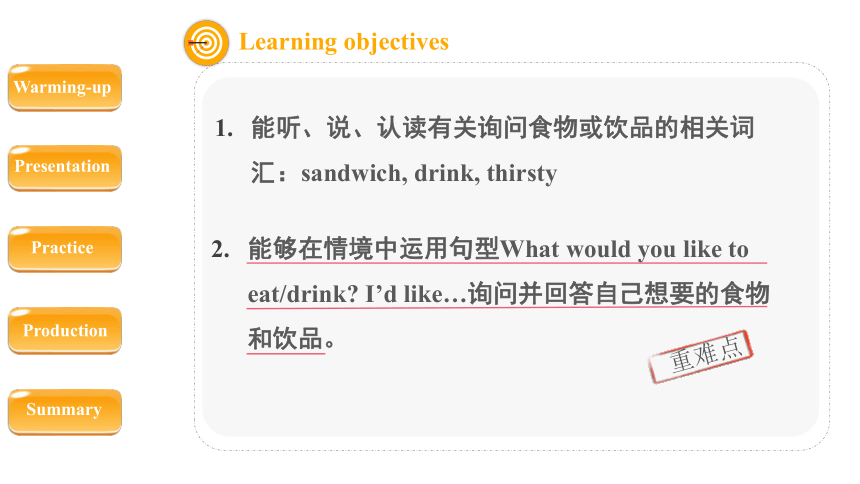 Unit 3 What would you like？ Part A  Let’s talk课件（共25张PPT，内嵌音视频）