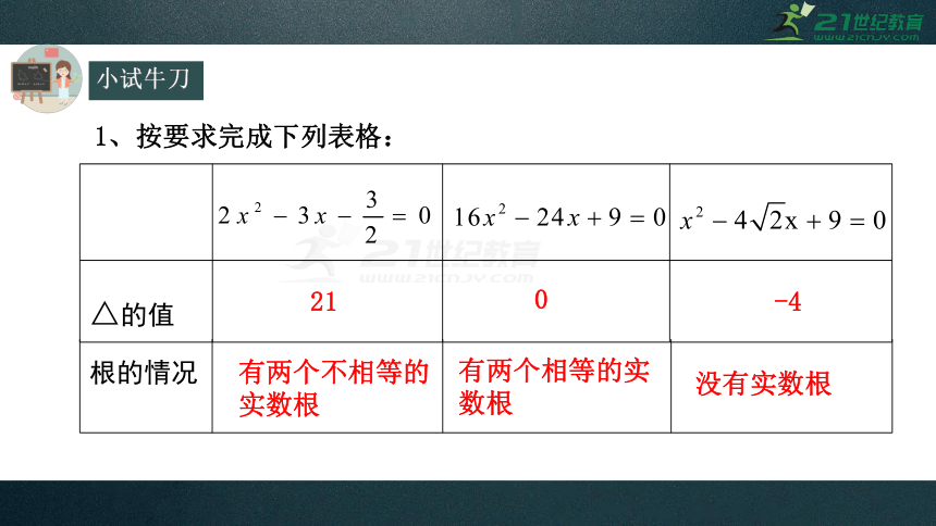 21.2.2解二元一次方程---公式法（26张PPT）