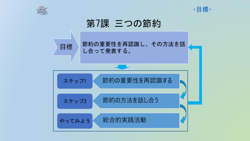 第7課step1三つの節約课件（37张）