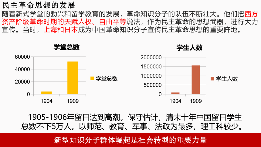 统编版（2019）高中历史必修中外历史纲要上册第18课 辛亥革命 课件(共31张PPT)