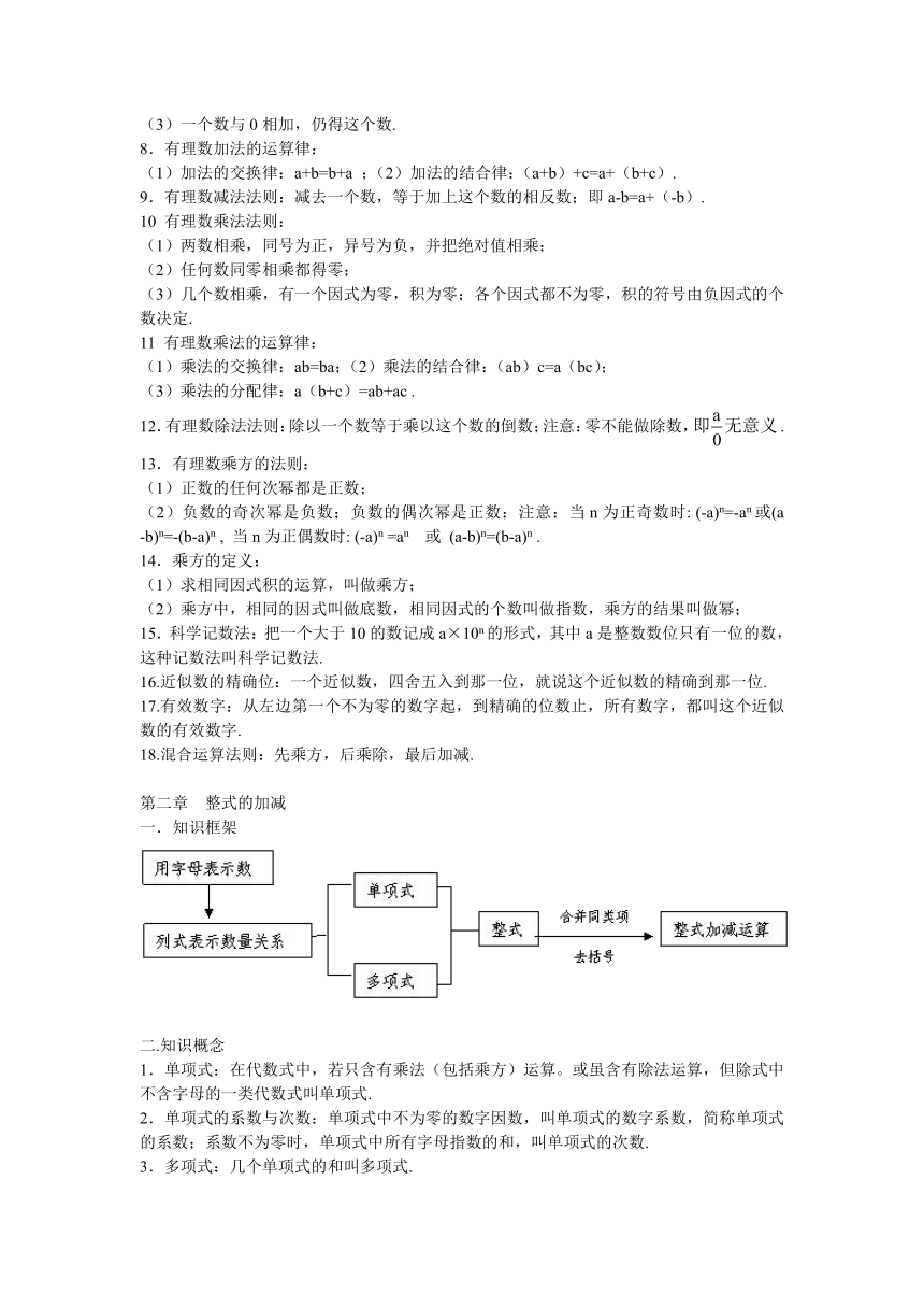 初中数学初中数学七年级（上）知识点