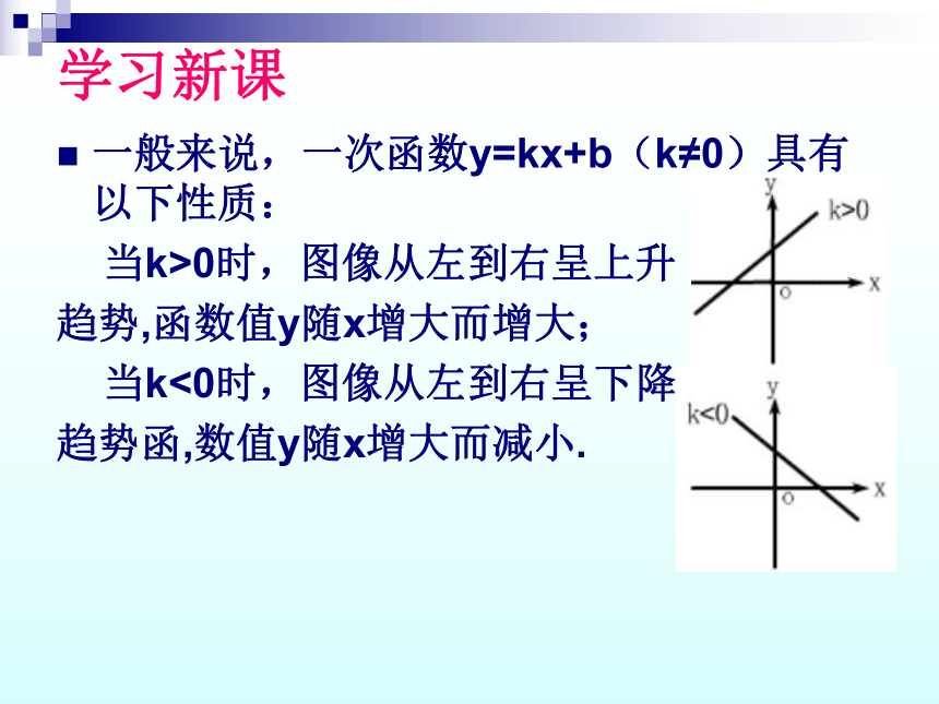 沪教版（上海）数学八年级第二学期-20.3  (1)一次函数的性质   课件（共13张ppt）