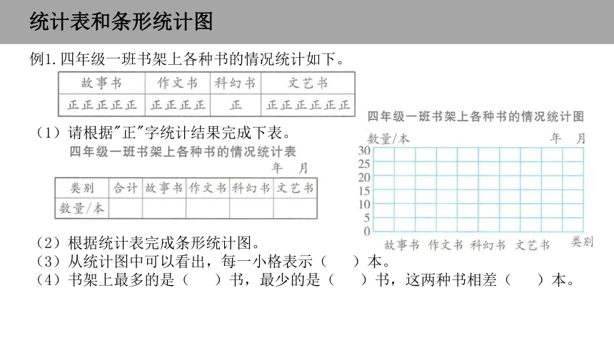 苏教版四年级上册数学4.10统计表和条形统计图（课件）(共16张PPT)