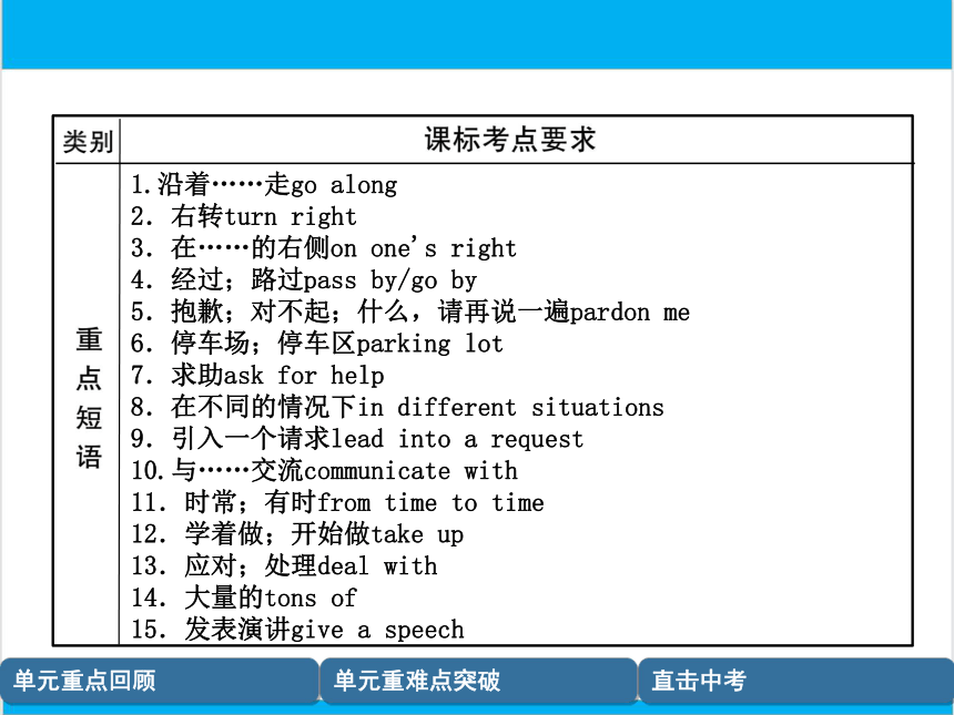 【中考英语】人教版九年级全册 Units 3-4 复习课件