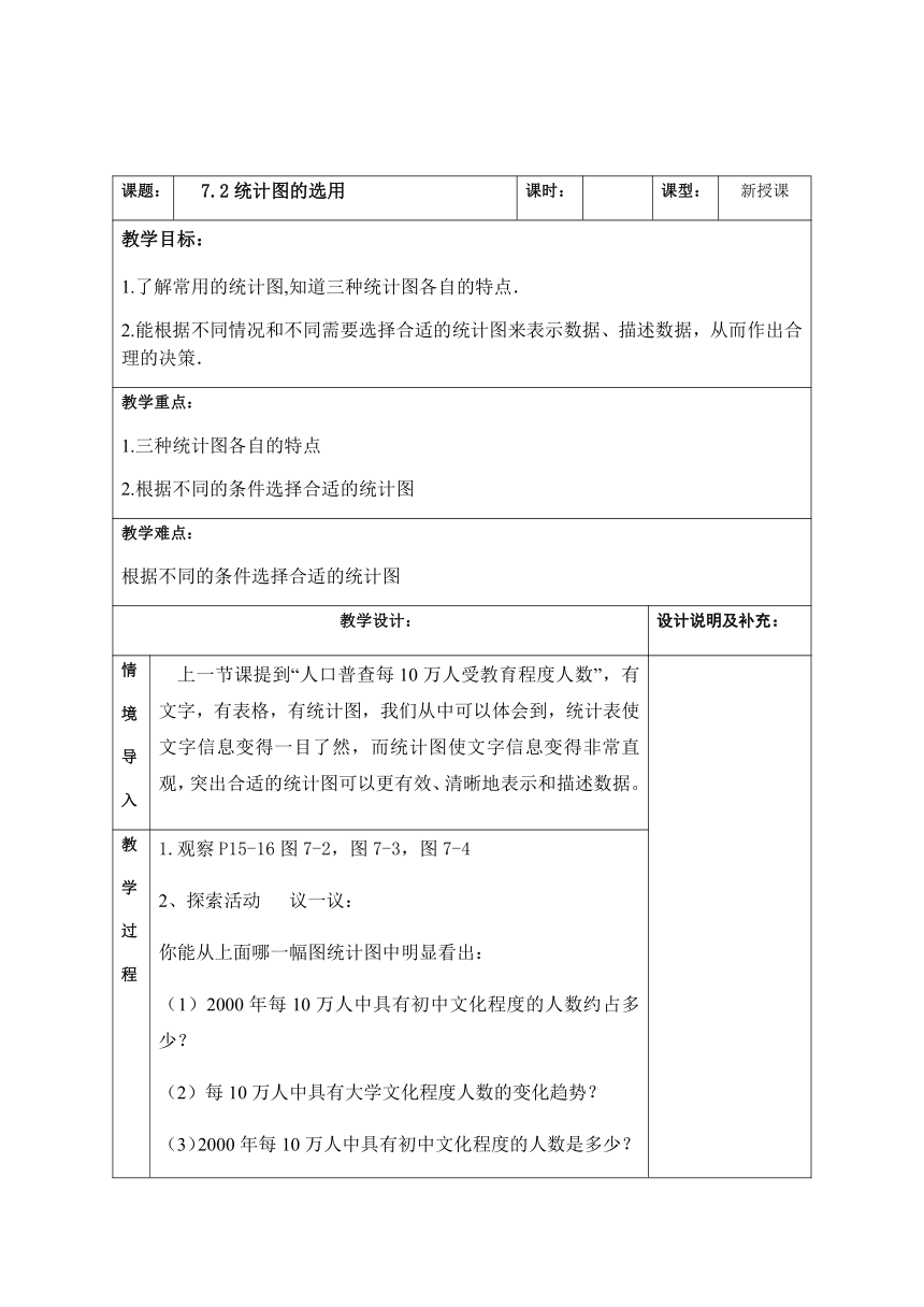 苏科版八年级数学下册 第7章 数据的收集、整理、描述 7.2统计图的选用教案（表格式）