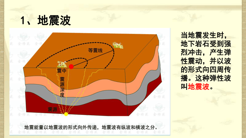 1.3 地球的圈层结构 课件（26页PPT）