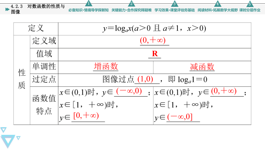 第4章 4.2.3 对数函数的性质与图像 课件（共59张PPT）