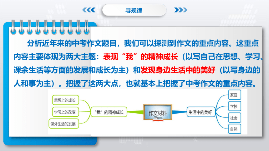 专题03：思路结构中考语文写作能力提升专题 课件(共24张PPT)