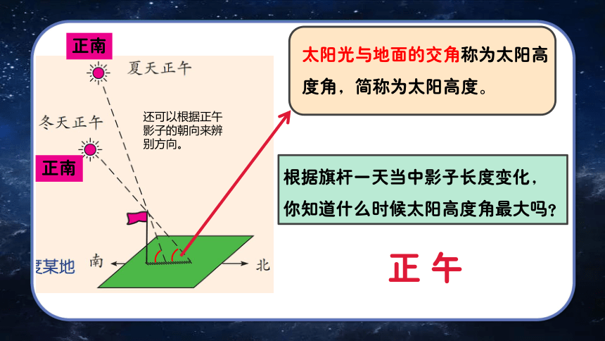 4.3太阳绕日运动 第1课时（课件 22张PPT）