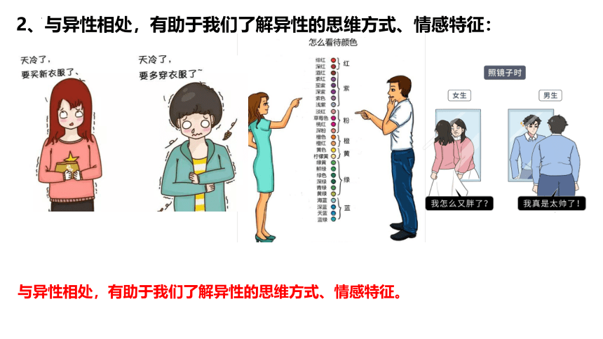 2.2青春萌动课件(共25张PPT)+内嵌视频-统编版道德与法治七年级下册