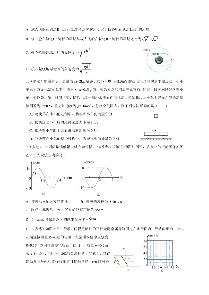 2023届高三下学期5月湖南省高考物理预测卷（二）（含答案）