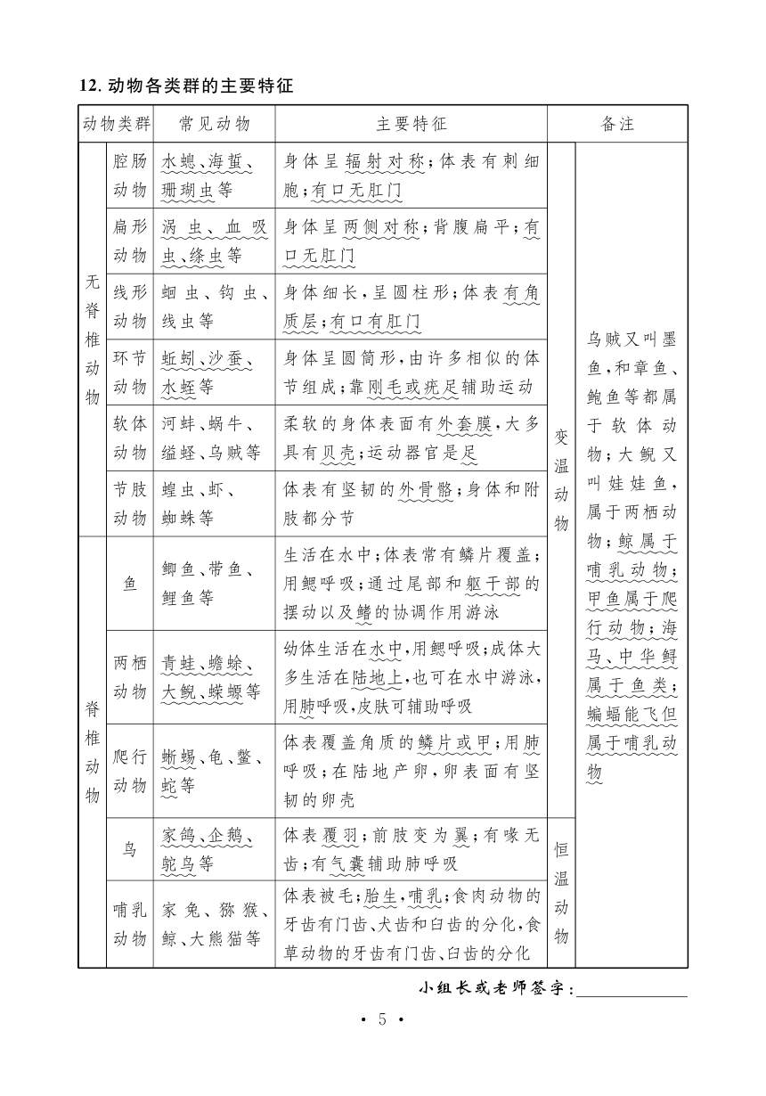 人教版生物八年级上册背诵资料（PDF版）