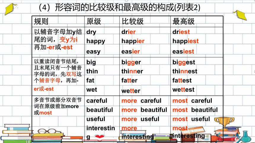 2023寒假六年级-语法专题5 形容词和副词课件(共43张PPT)